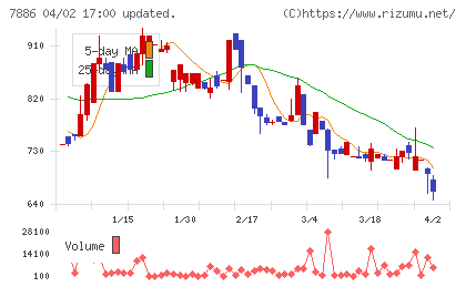 ヤマト　モビリティ　＆　Ｍｆｇ．チャート