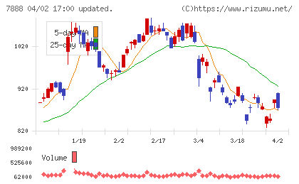 三光合成チャート