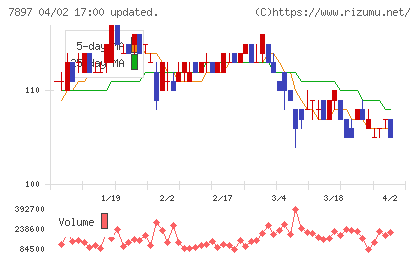 ホクシンチャート