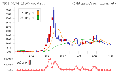 マツモトチャート
