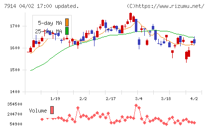 共同印刷チャート