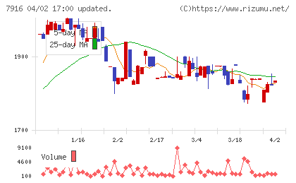 光村印刷チャート