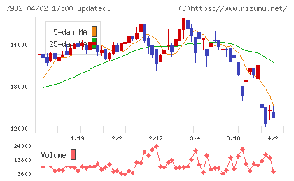 ニッピチャート