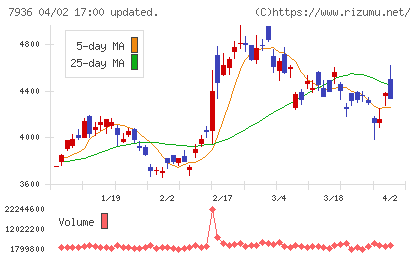 アシックスチャート