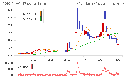 光陽社チャート