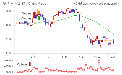 エフピコチャート