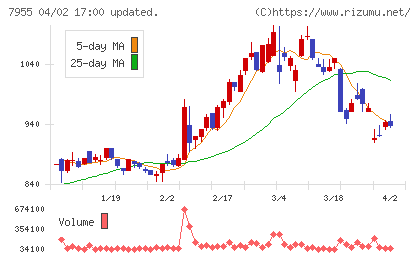 クリナップチャート