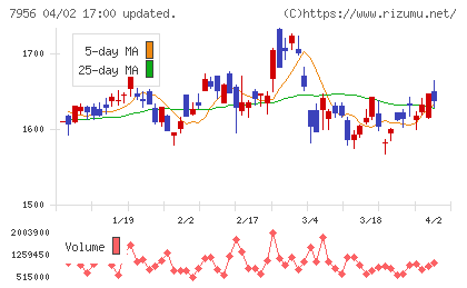ピジョンチャート