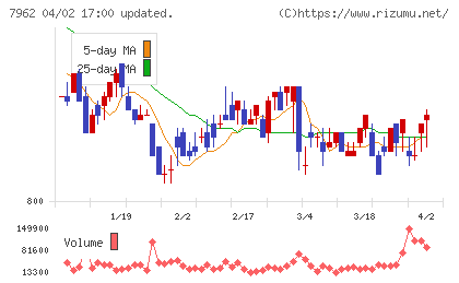 キングジムチャート