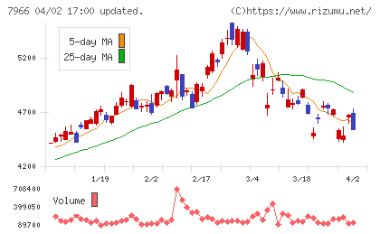 リンテックチャート