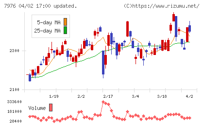 三菱鉛筆チャート