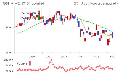 タカラスタンダードチャート
