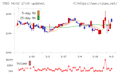 ミロクチャート