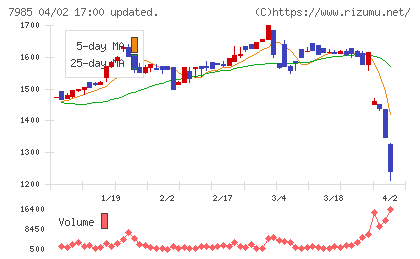 ネポンチャート