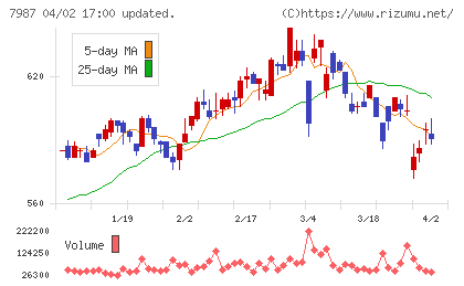 ナカバヤシチャート