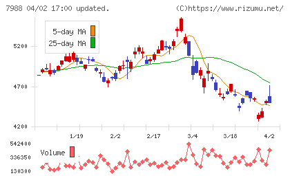 ニフコチャート