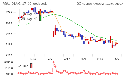 マミヤ・オーピーチャート
