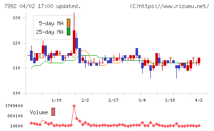 セーラー万年筆チャート