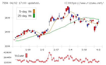 オカムラチャート