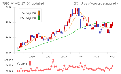 バルカーチャート