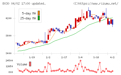 中央魚類チャート