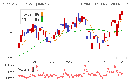 カメイチャート