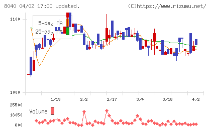 東京ソワールチャート
