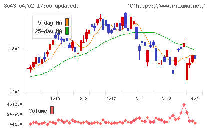 スターゼンチャート