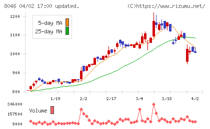 丸藤シートパイルチャート