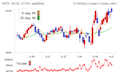 正栄食品工業チャート