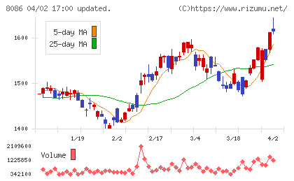 ニプロチャート