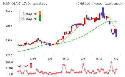 すてきナイスグループチャート