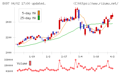 三愛オブリチャート