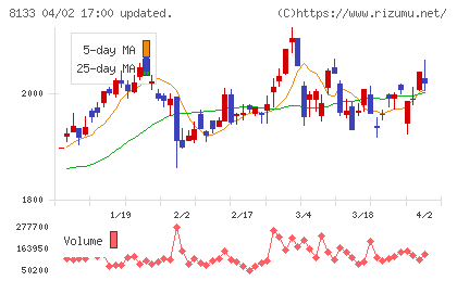 伊藤忠エネクスチャート