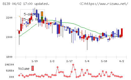 ナガホリチャート