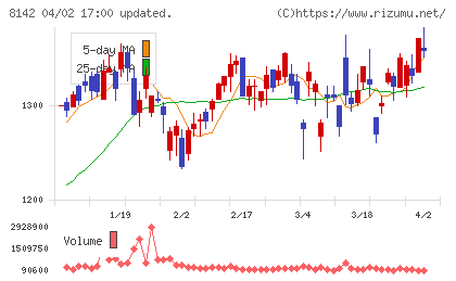 トーホーチャート