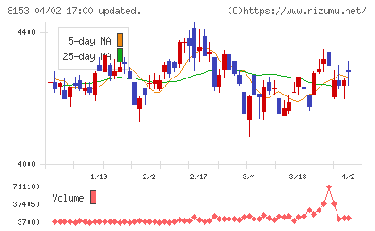 モスフードサービスチャート