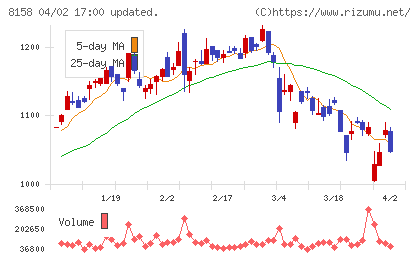 ソーダニッカチャート