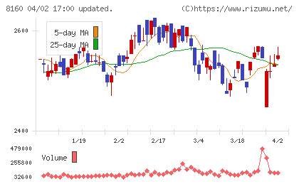 木曽路チャート