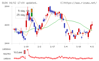 ライフコーポレーションチャート