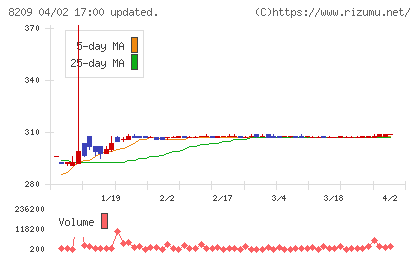 フレンドリーチャート