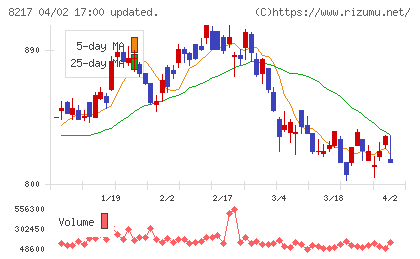 オークワチャート