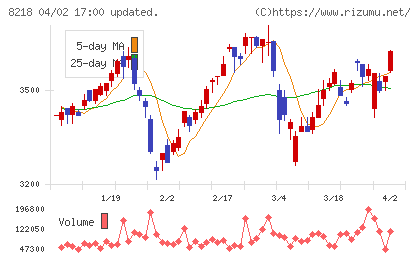 コメリチャート