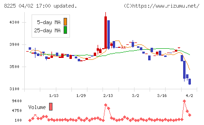 タカチホチャート