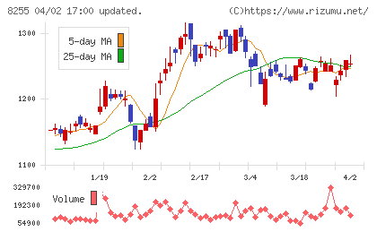 アクシアル　リテイリングチャート