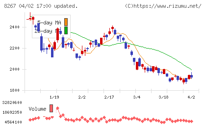 イオンチャート