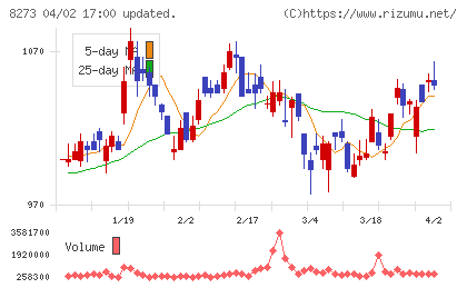 イズミチャート