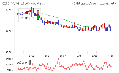 フォーバルチャート