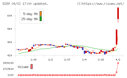 オリンピックチャート