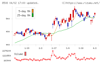 Ｊトラストチャート